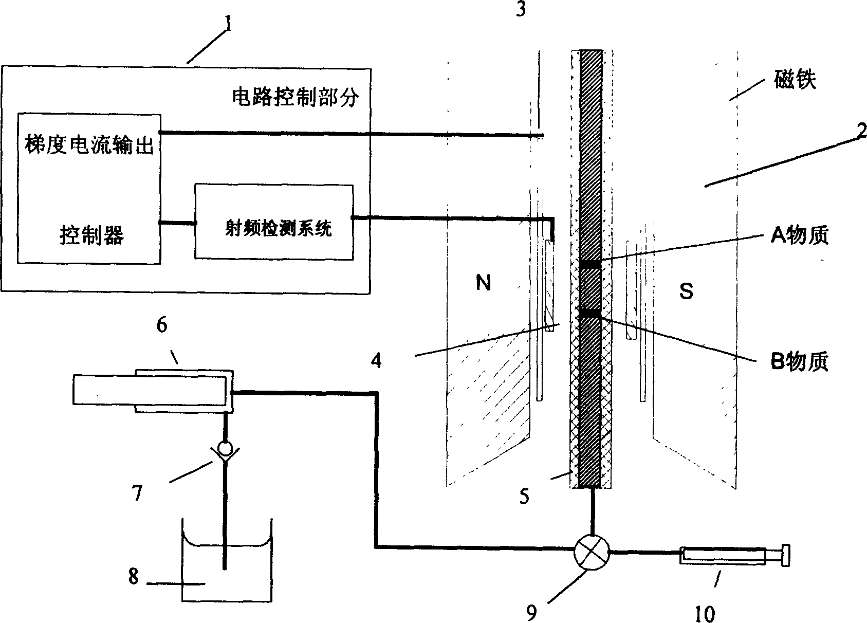 High performance spectrmeter for liquid chromatography and magnetic resonance imaging