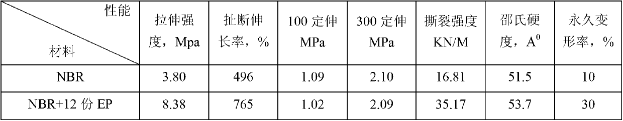 Preparation method of novel insulated rubber