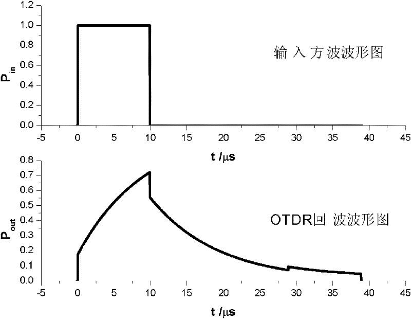 Measuring device and method of optical fibre transmission loss factor