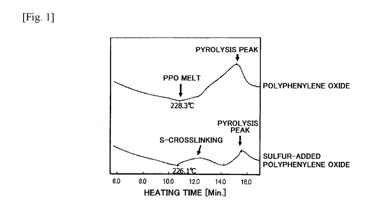 Method for producing a carbon hollow fiber membrane