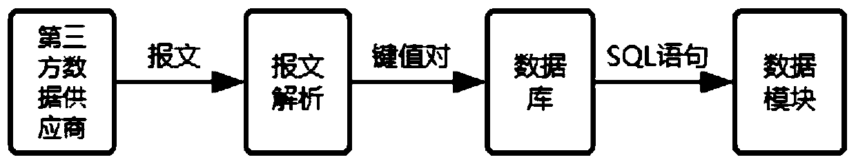 Financial analysis report generation method and device