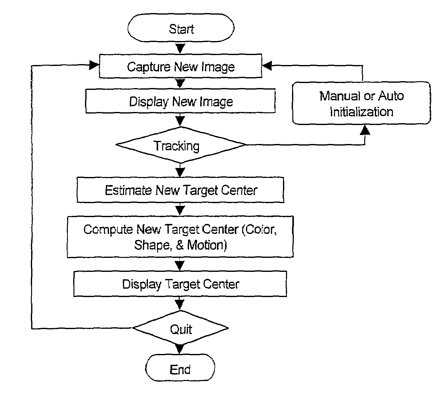 Real-time head tracking system for computer games and other applications