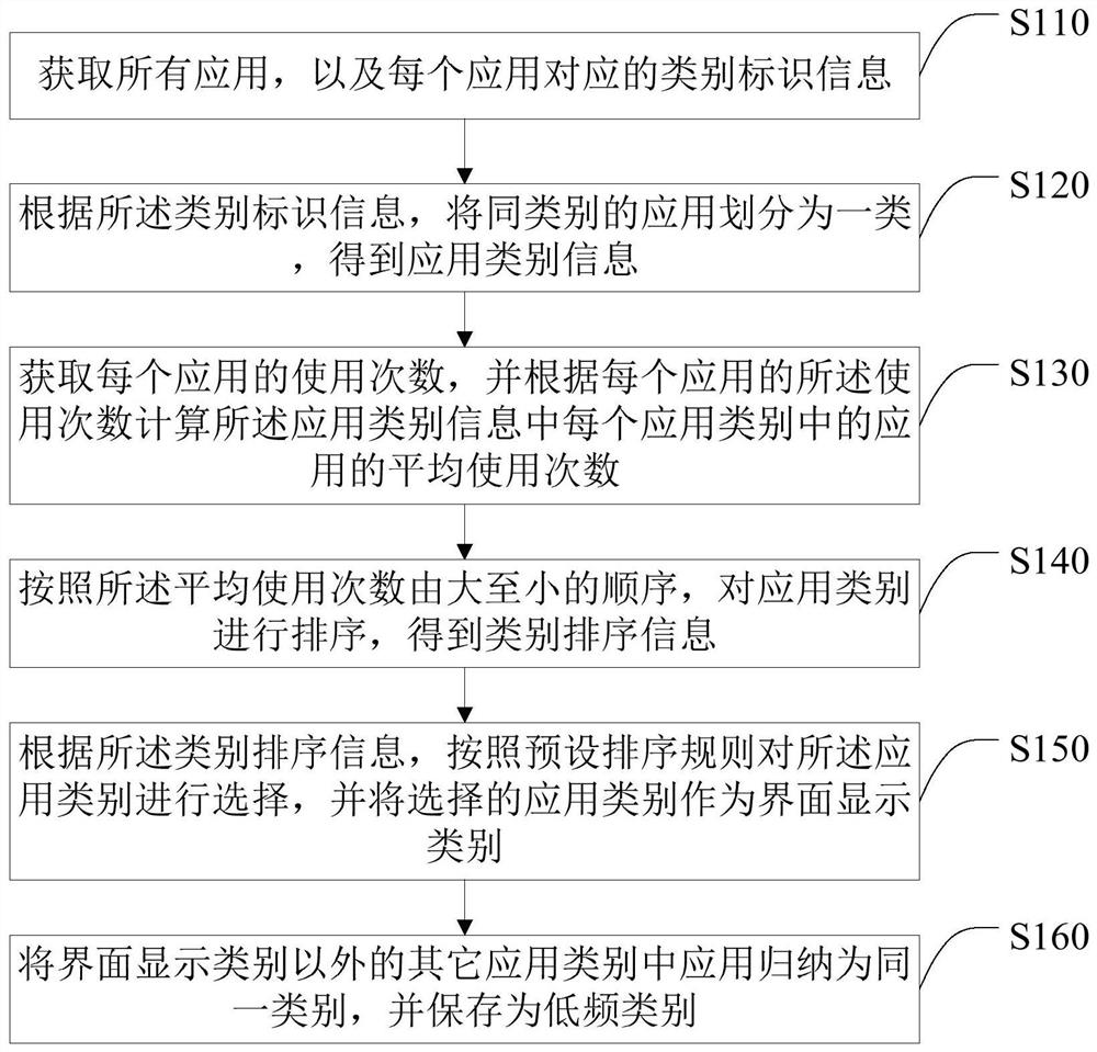 Interface generation method, terminal and computer readable storage medium