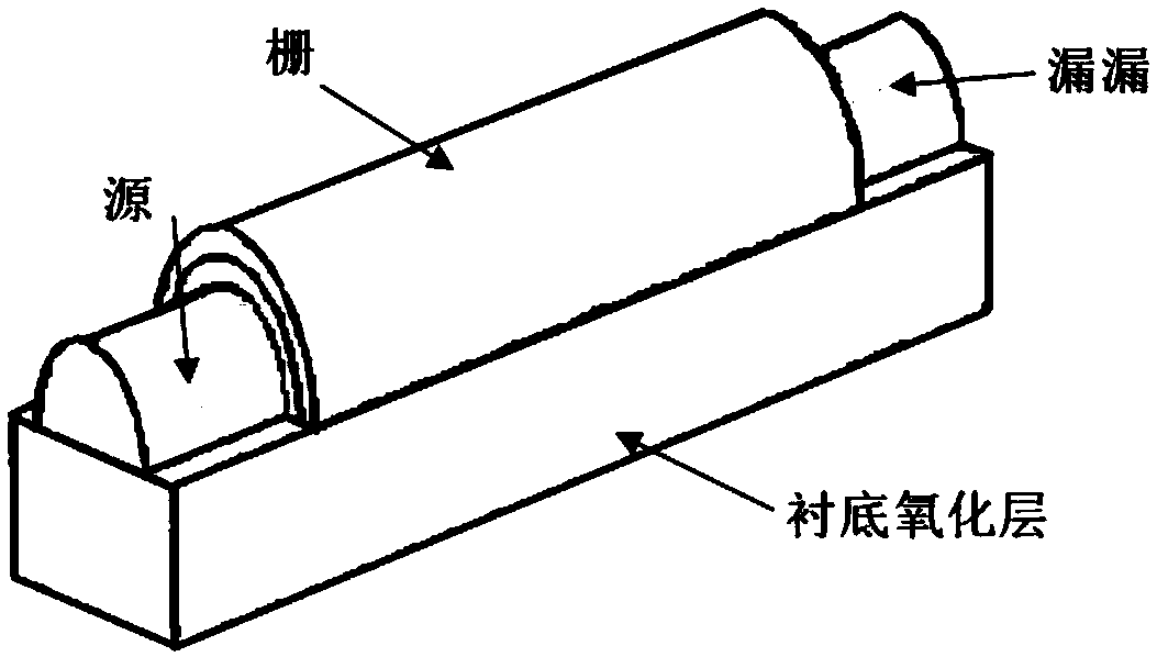 High-performance silicon-based elliptical gate tunneling field effect transistor