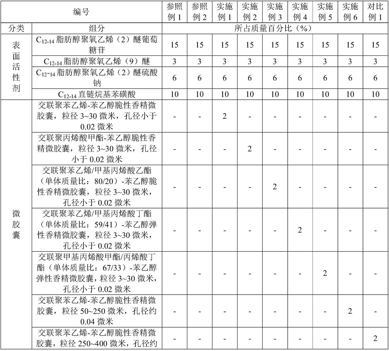 Cleaning composition, cleaning agent as well as preparation methods and applications thereof