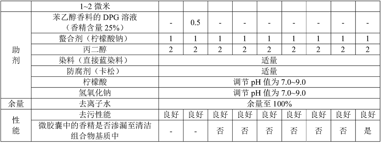 Cleaning composition, cleaning agent as well as preparation methods and applications thereof