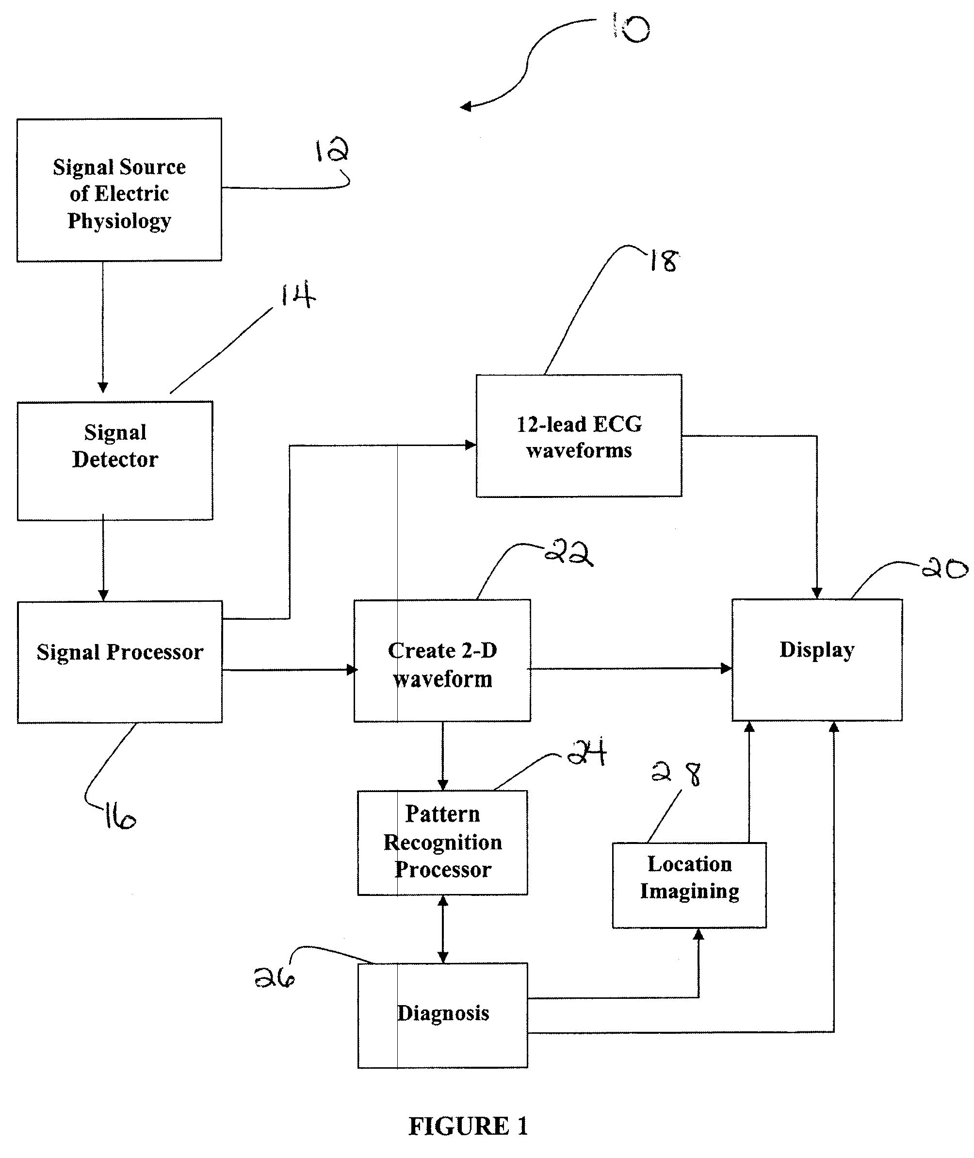 System and method for scanning the heart