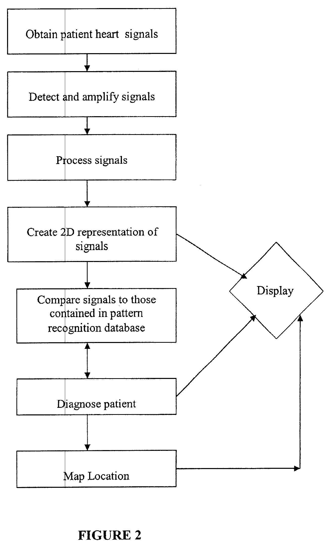 System and method for scanning the heart