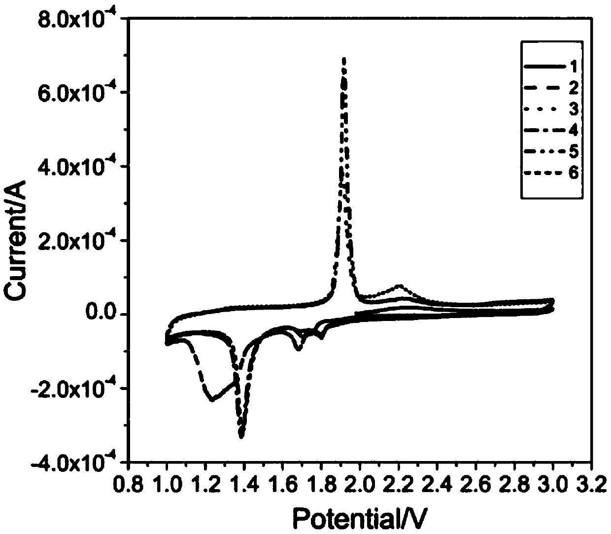 Composite electrode material and preparation method thereof