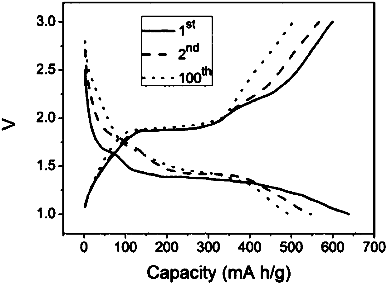 Composite electrode material and preparation method thereof