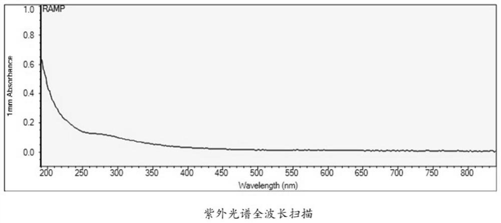 The use of baicalin combined with Atractylodes polysaccharides to up-regulate Treg cells in the treatment of immune recurrent abortion