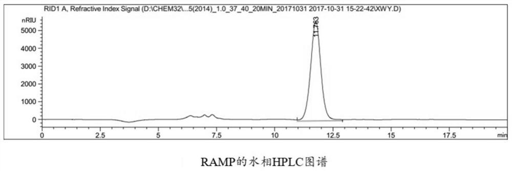 The use of baicalin combined with Atractylodes polysaccharides to up-regulate Treg cells in the treatment of immune recurrent abortion