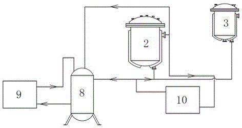 Continuous refinement system and technology of ultra-pure phosphorus oxychloride of 5N grade