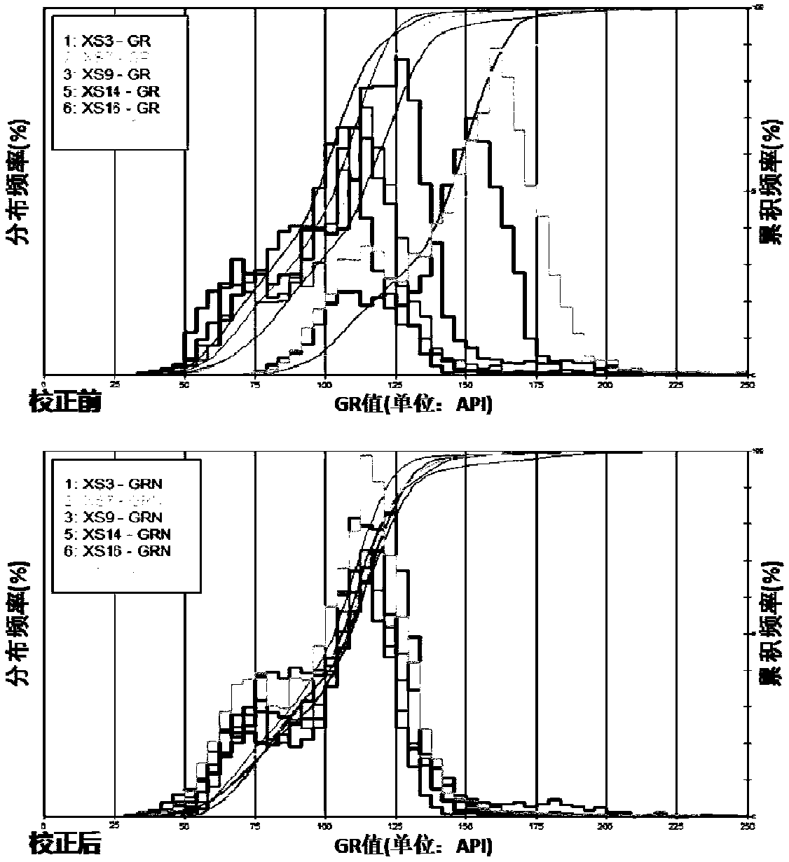 A fine reservoir prediction method in oilfield development stage