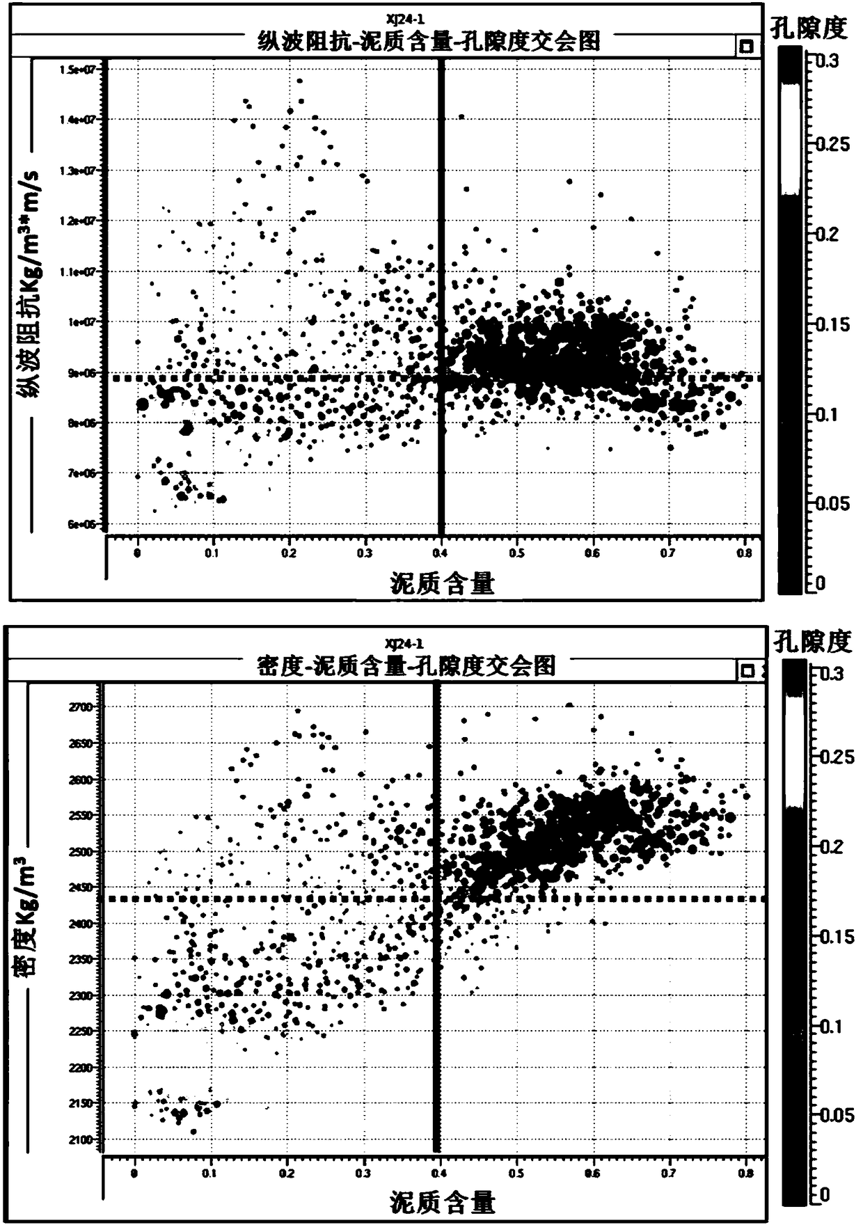 A fine reservoir prediction method in oilfield development stage