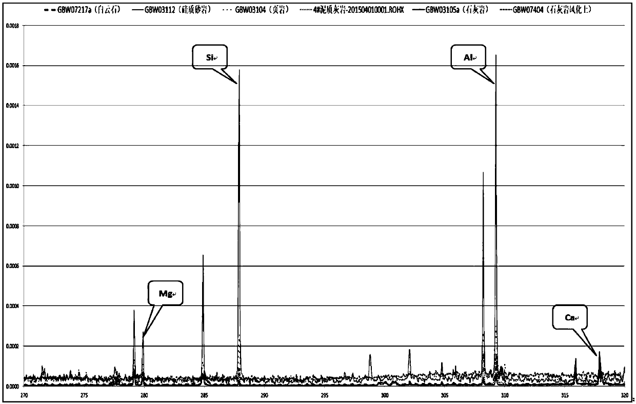 Recognition method of lithology of sand-shale-carbonatite