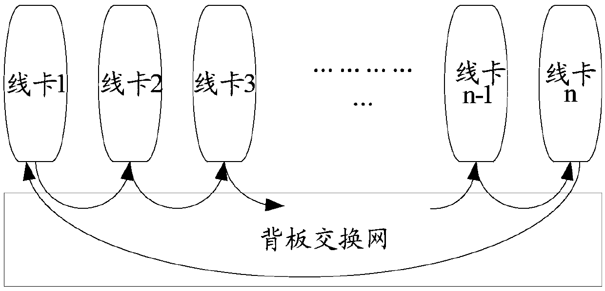 Method and device for realizing fast table synchronization between line cards