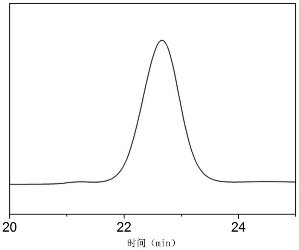 Cyclic oligomeric phosphazene base catalyst loaded on polystyrene microspheres and its preparation method and use