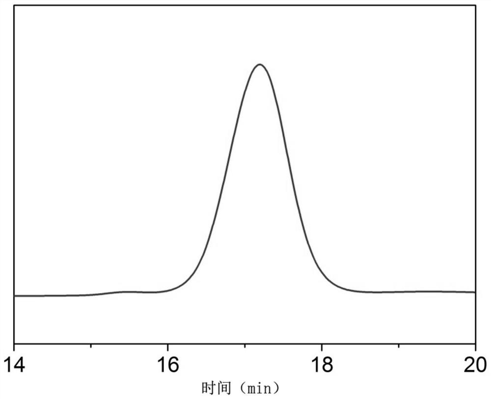 Cyclic oligomeric phosphazene base catalyst loaded on polystyrene microspheres and its preparation method and use