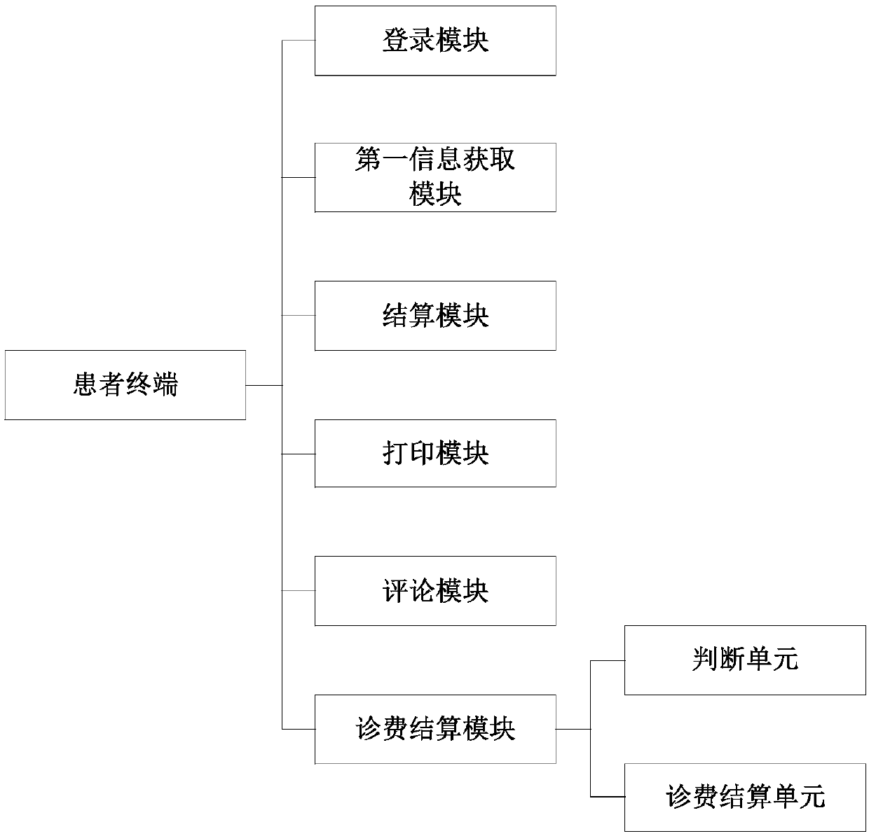 Management system for online doctor consultation