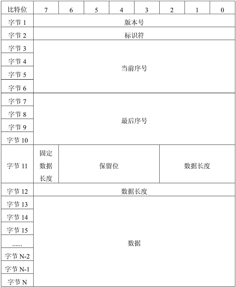 Terminal system upgrading method