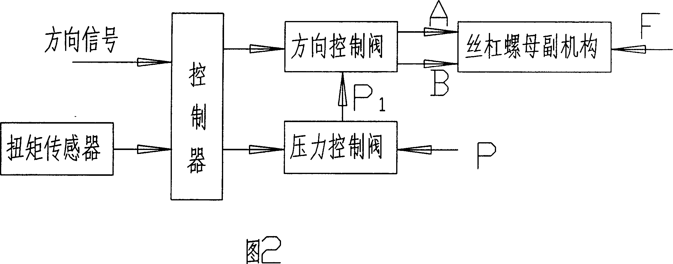 Lead screw nut pair transmission control device