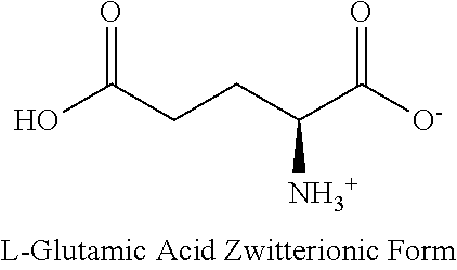 Method for treating intestinal glutamine synthetase activity deficiency