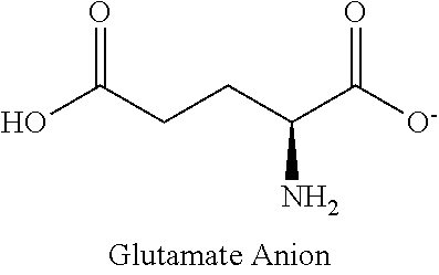 Method for treating intestinal glutamine synthetase activity deficiency