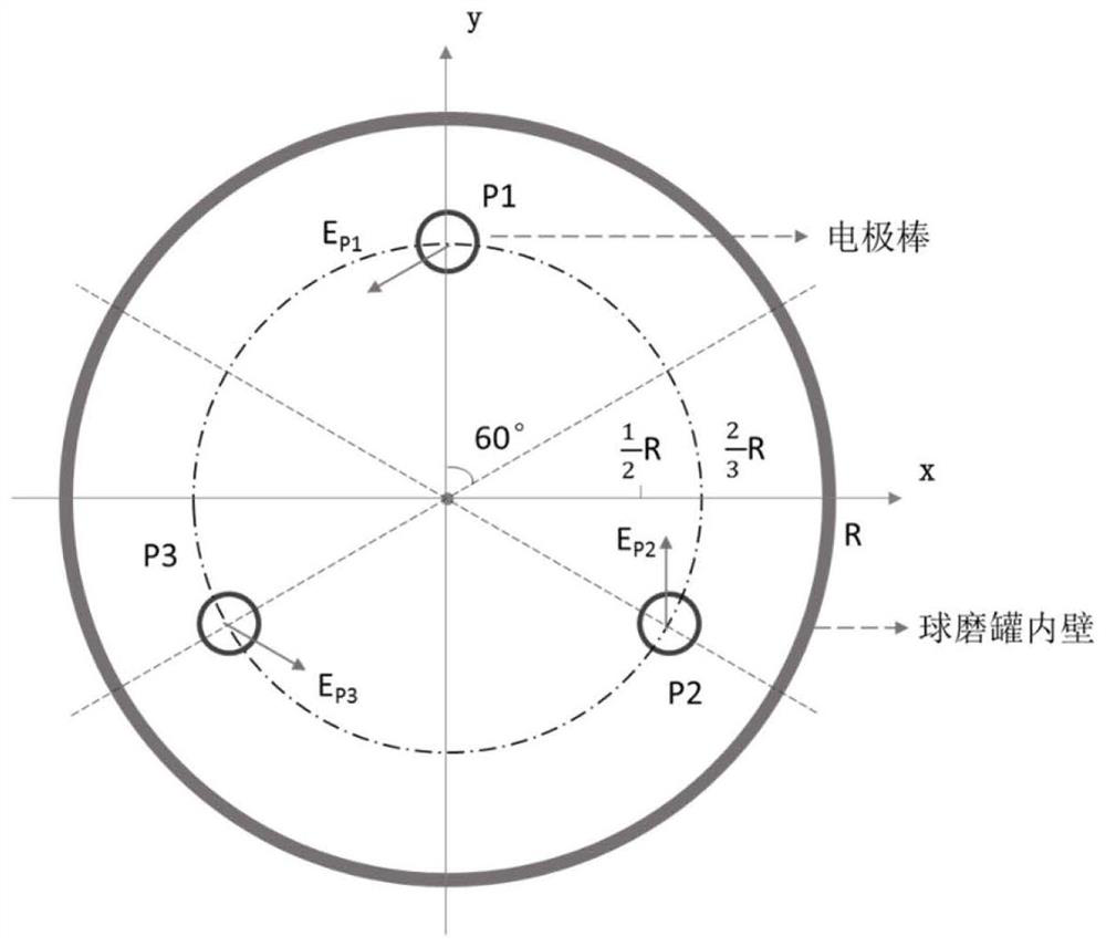 Three-electrode discharge plasma auxiliary ball-milling tank