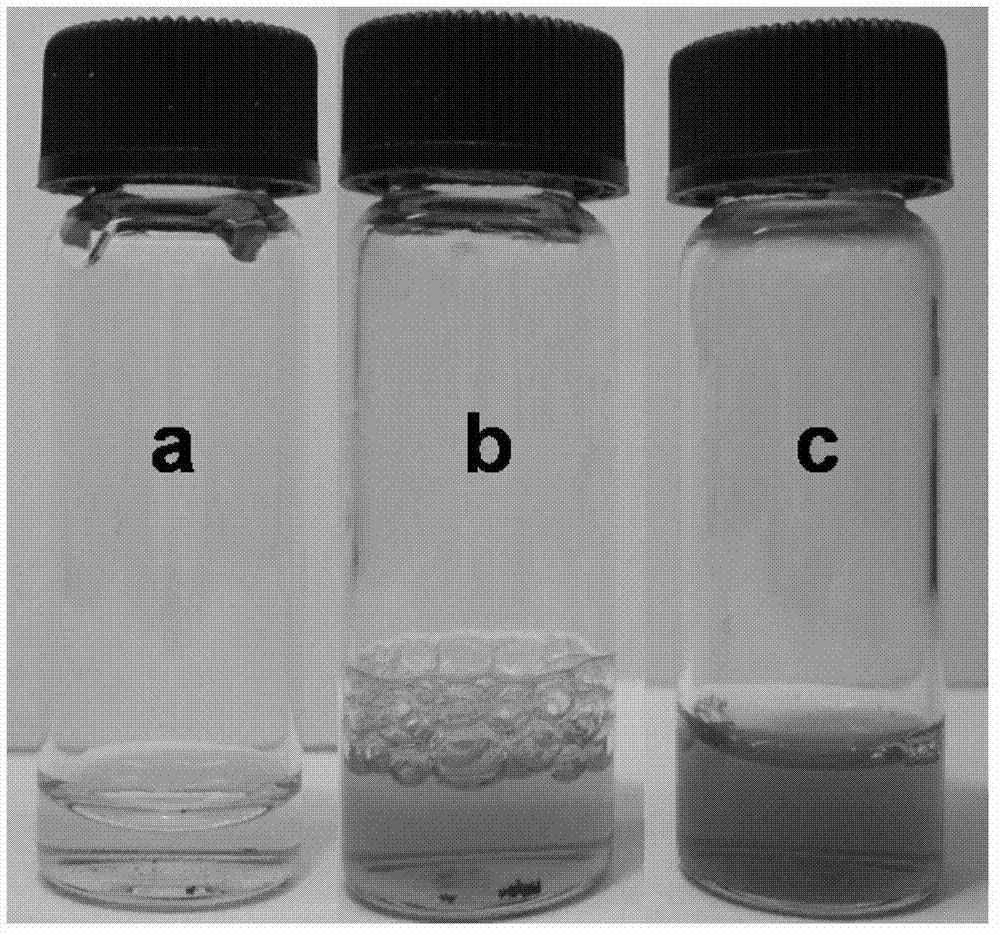 Method for dispersing, purifying and/or assembling nano gold rods