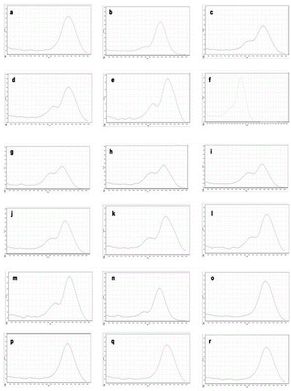 A method for detecting alterations in low-abundance molecules