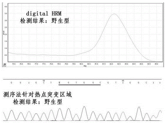 A method for detecting alterations in low-abundance molecules