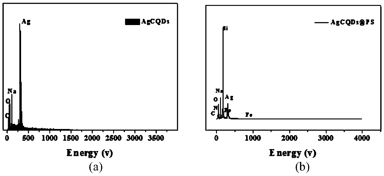 Novel method for determining human chorionic gonadotropin