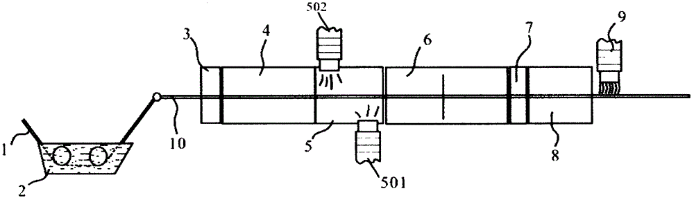 Coating method of composite toughened slender rod