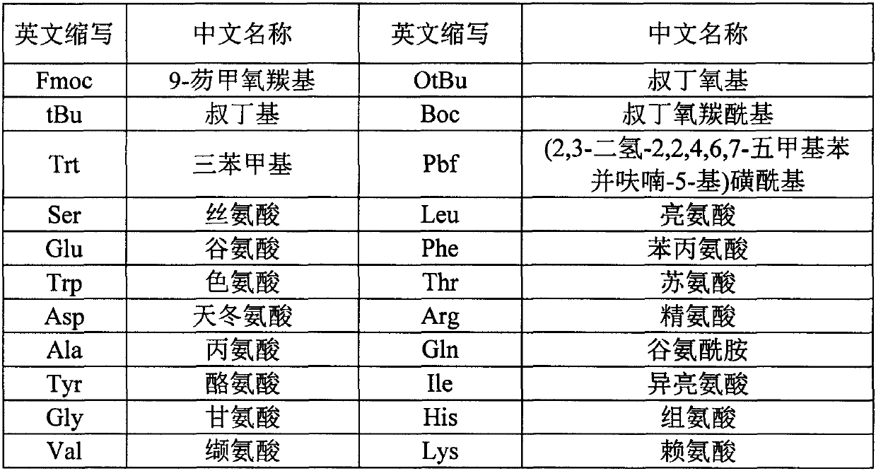 Preparation method of Tirzepatide