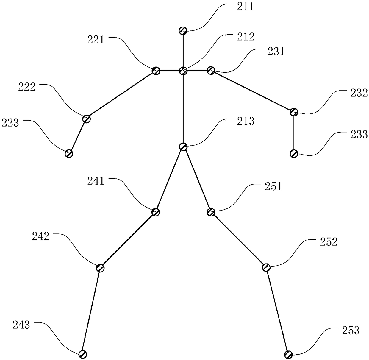 Method for establishing action recognition library, electronic device, and storage medium