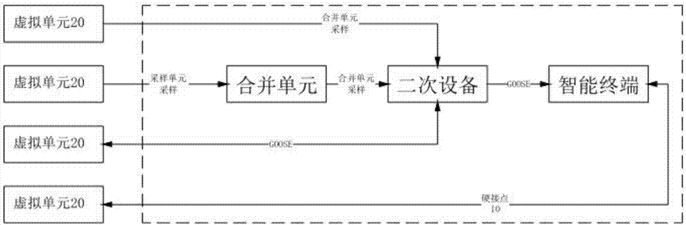 Multipoint virtual data injection type intelligent transformer substation site debugging method