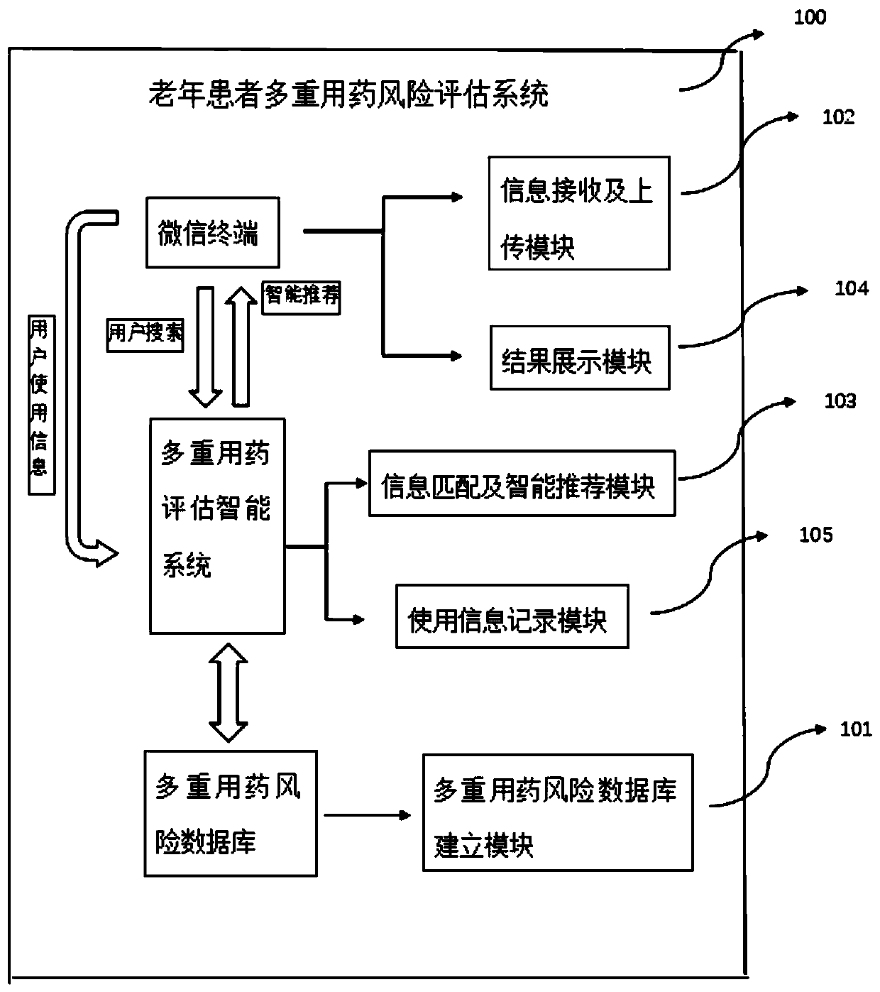 Polypharmacy risk assessment system and method for elderly patients