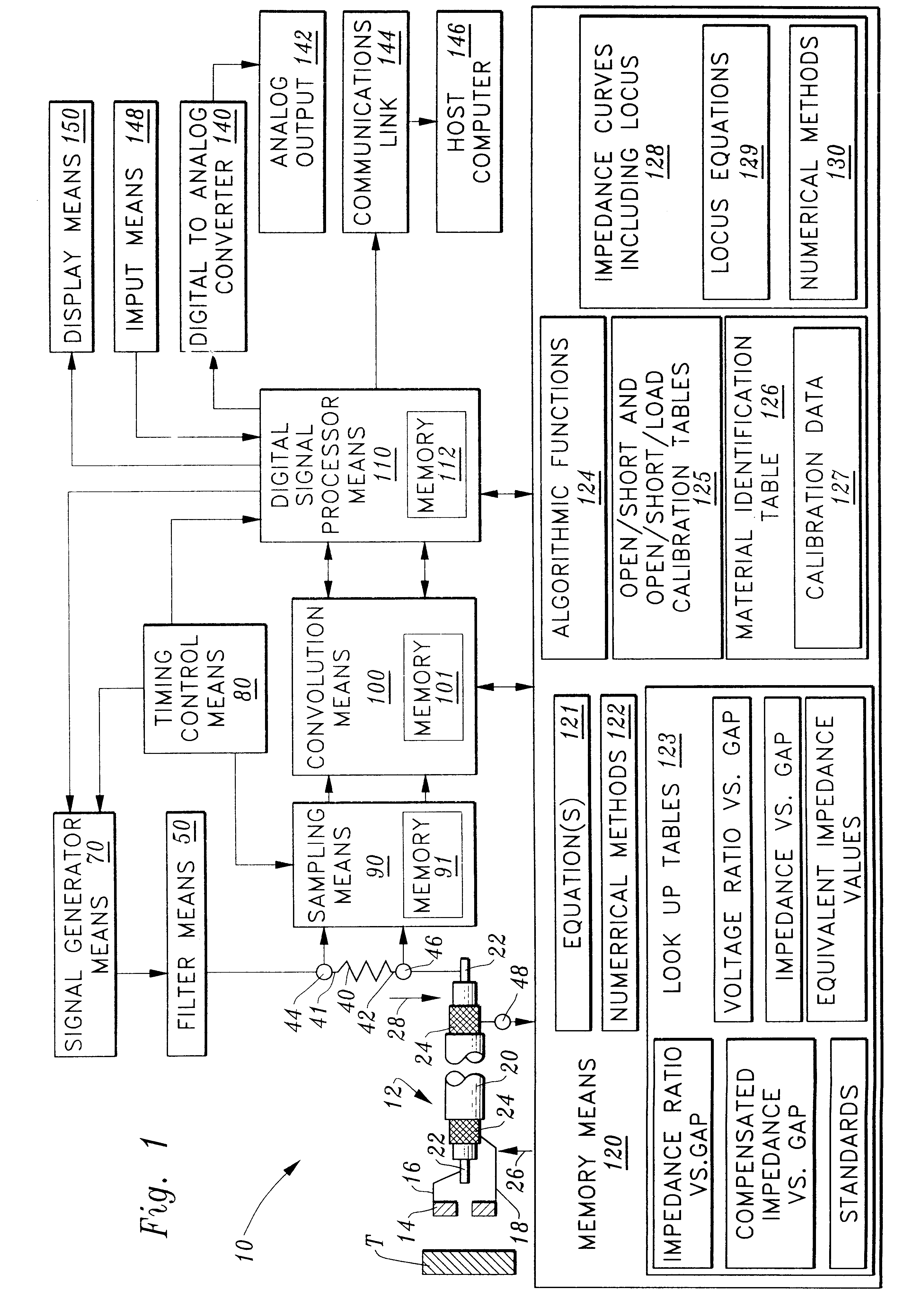 Digital eddy current proximity system: apparatus and method