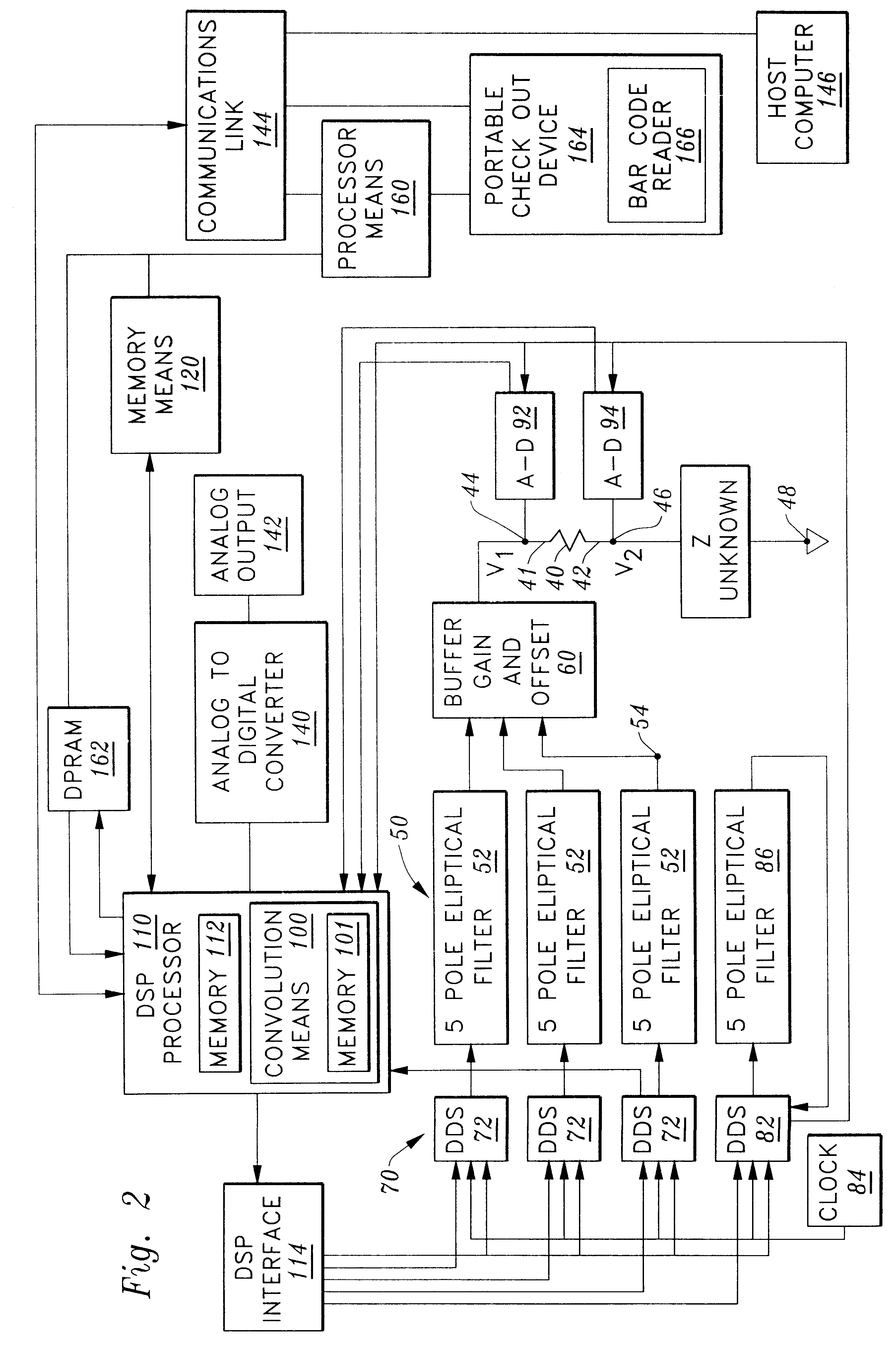 Digital eddy current proximity system: apparatus and method