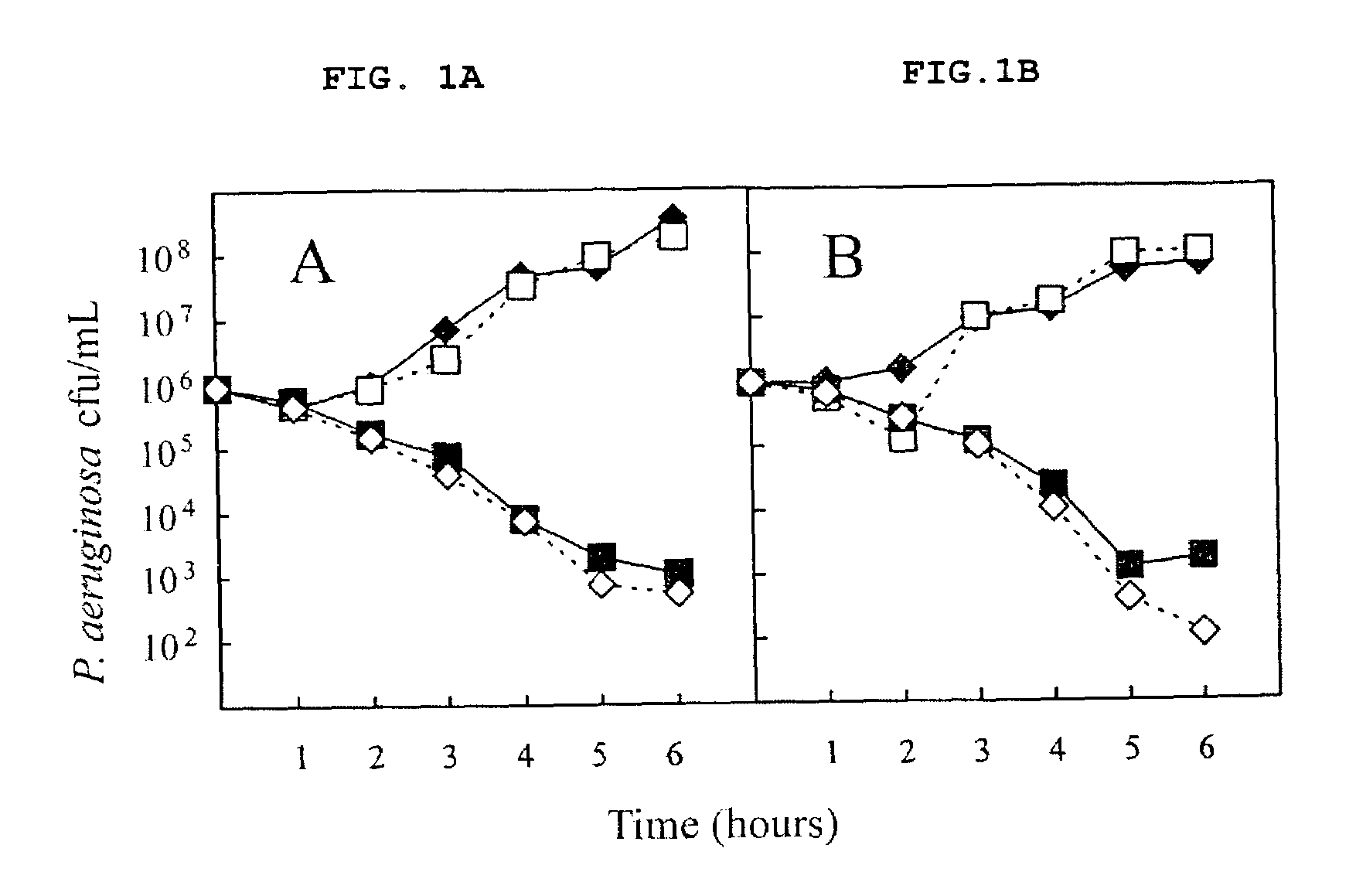 Inhalable aztreonam lysinate formulation for treatment and prevention of pulmonary bacterial infections