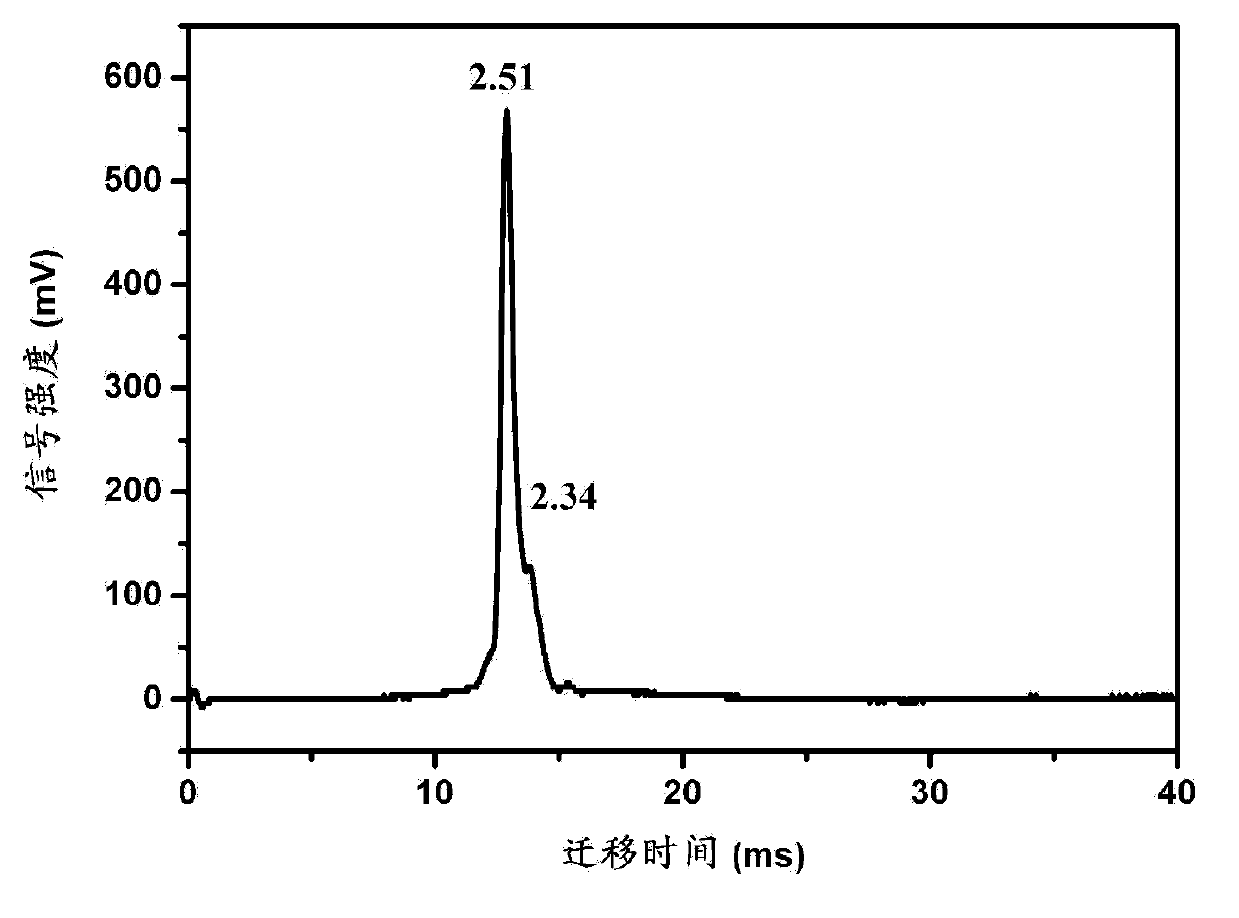 Method for detecting sulfide with reducing property