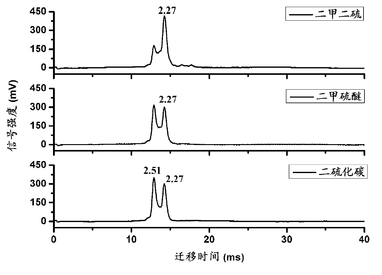 Method for detecting sulfide with reducing property