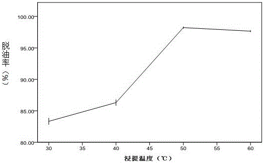 Camellia seed cleaning powder and preparation technology thereof