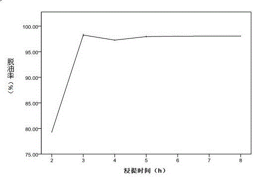 Camellia seed cleaning powder and preparation technology thereof