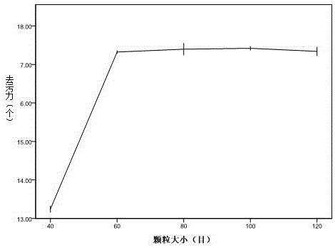 Camellia seed cleaning powder and preparation technology thereof