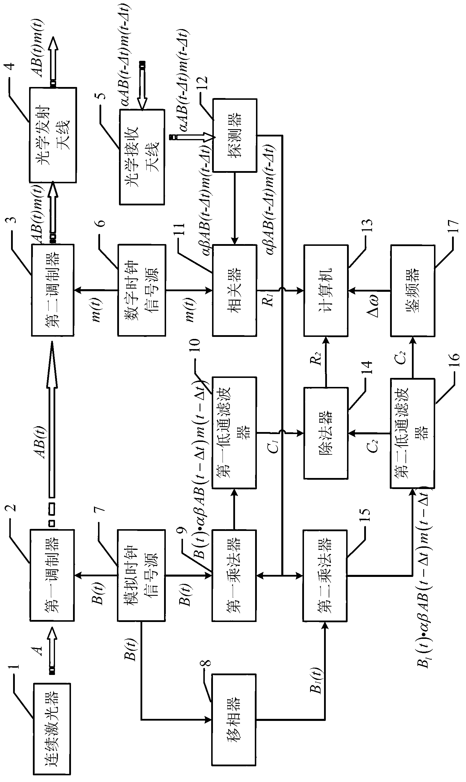 Laser radar system and compound distance-measuring and speed-measuring method adopting sine-wave amplitude modulation and phase pulse code modulation of same