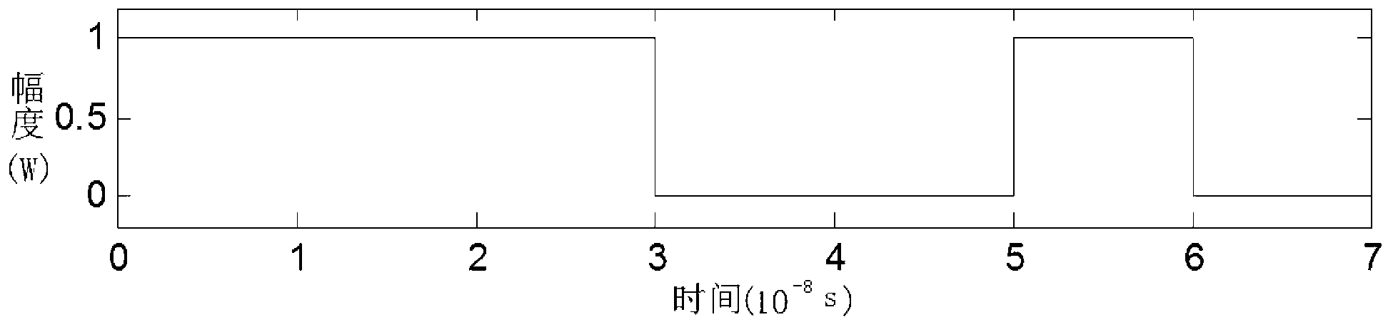 Laser radar system and compound distance-measuring and speed-measuring method adopting sine-wave amplitude modulation and phase pulse code modulation of same