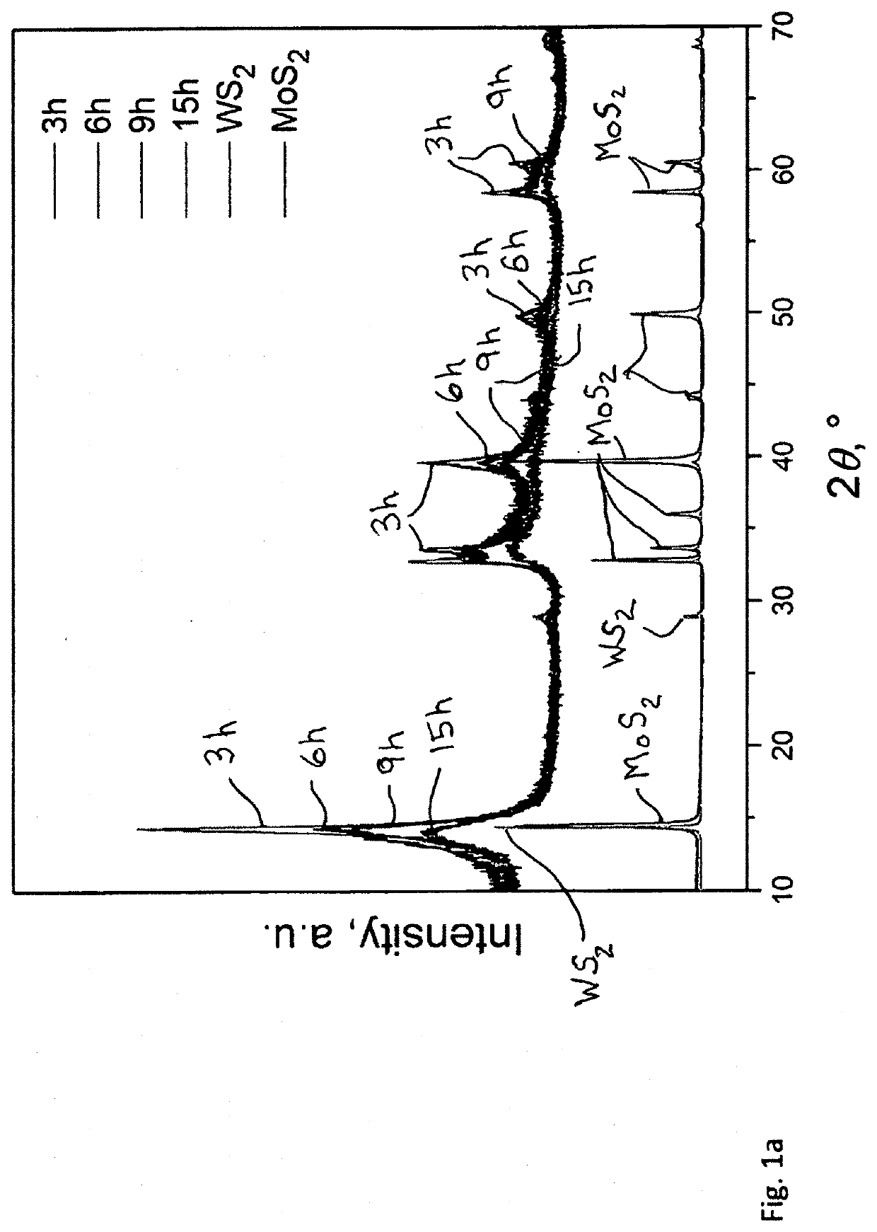 Preparation of metal chalcogenides