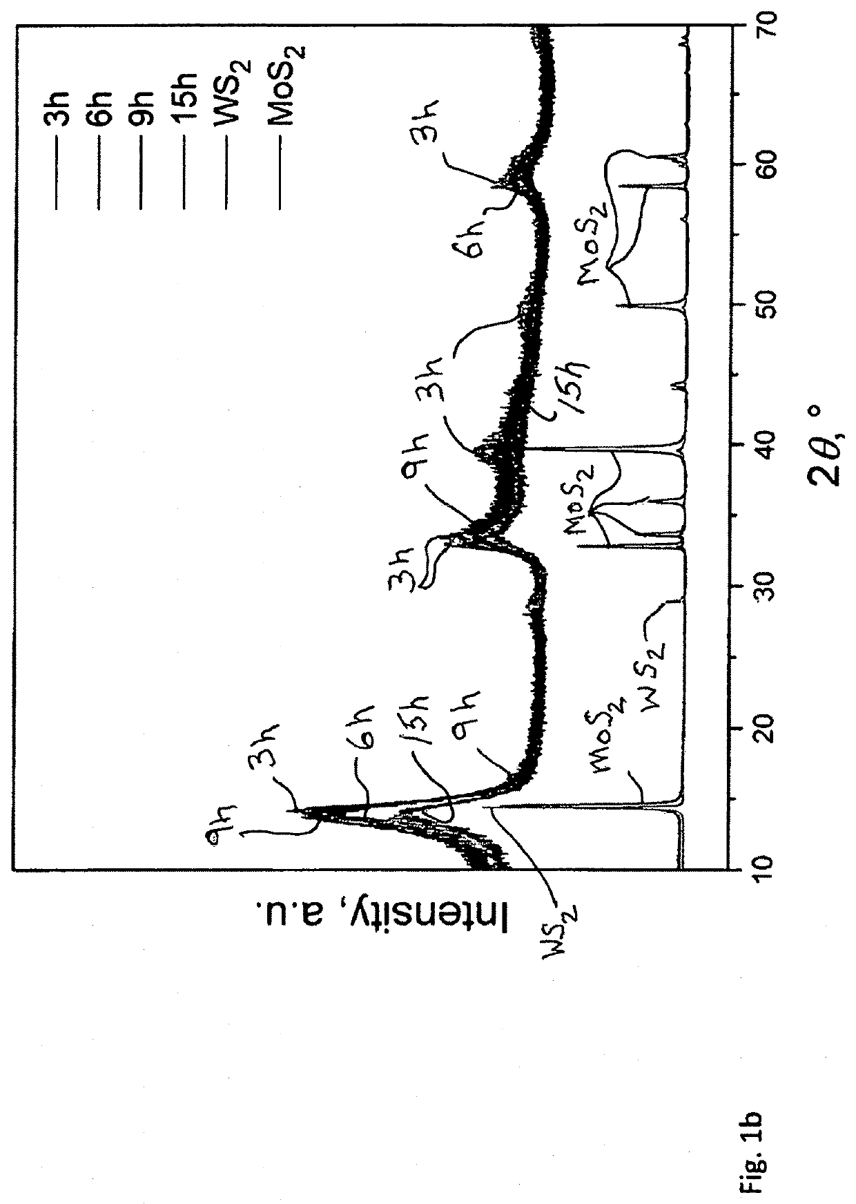 Preparation of metal chalcogenides